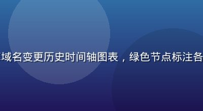 黄色仓库域名变更历史时间轴图表，绿色节点标注各阶段地址